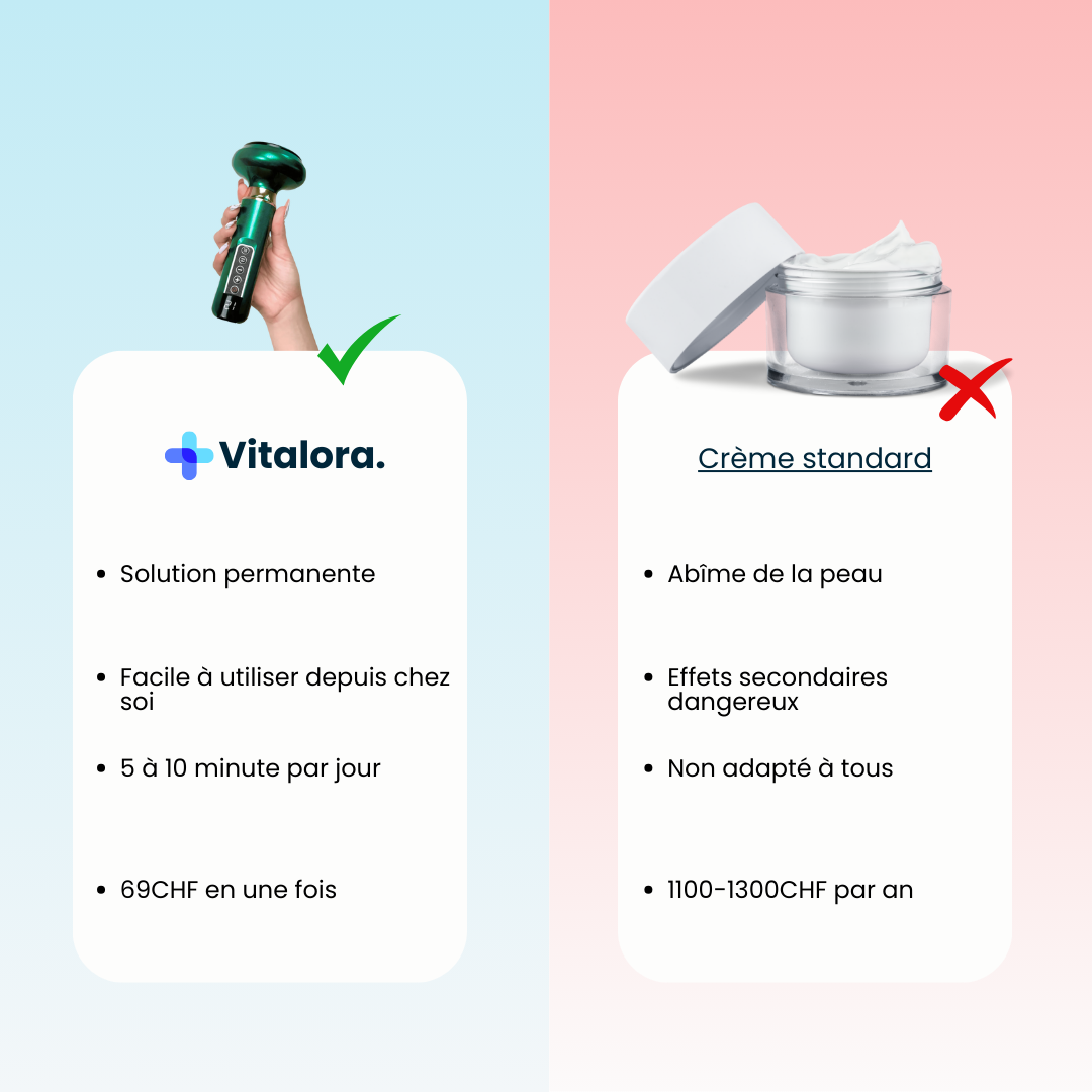 Vitalora™ - Masseur Anti-Cellulite